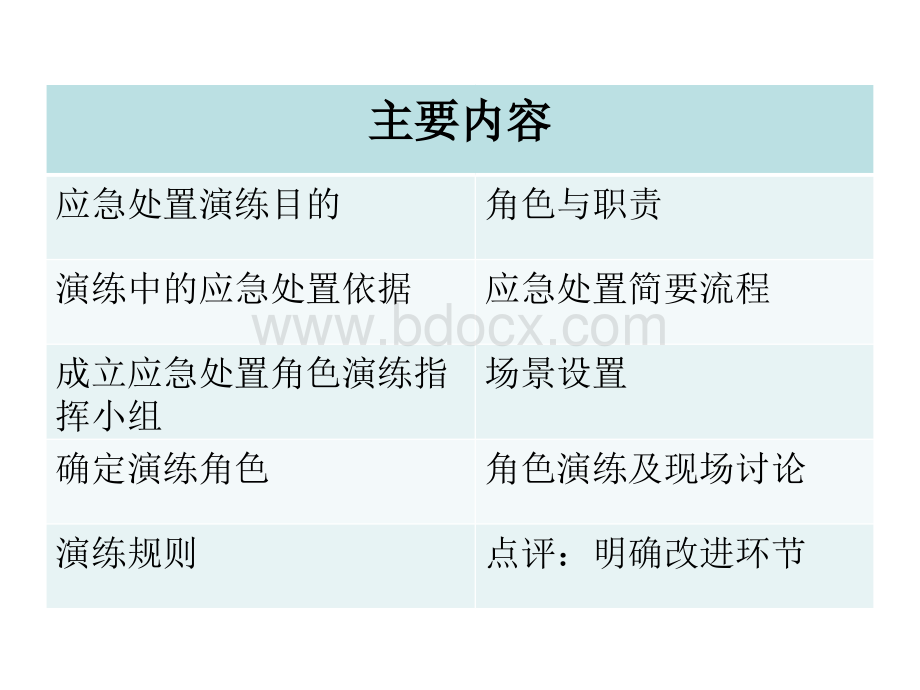 96突发应急事件演练脚本1PPT文档格式.ppt_第3页