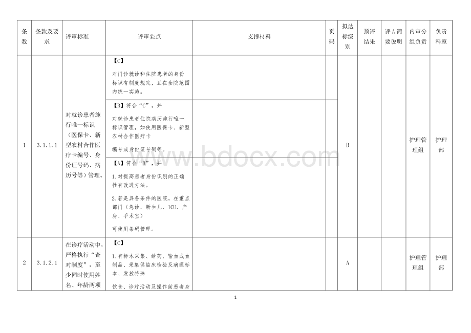 二甲复审护理条款_精品文档Word文档格式.docx