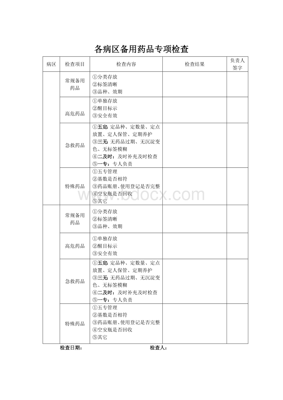 备用药品检查表.doc_第1页