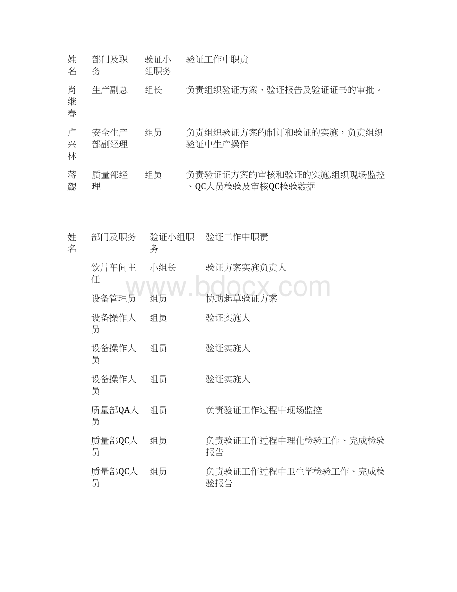 GMP真空带式干燥机验证方案Word下载.docx_第2页