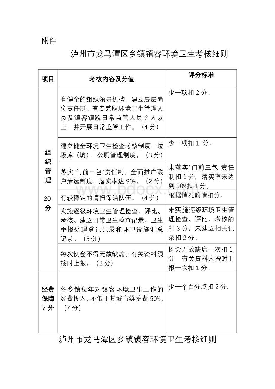 泸州市龙马潭区乡镇镇容环境卫生考核细则文档格式.doc_第1页