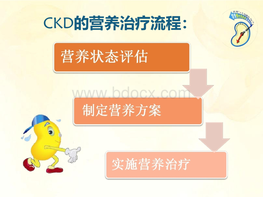 CKD营养治疗原则精品文档.ppt_第2页