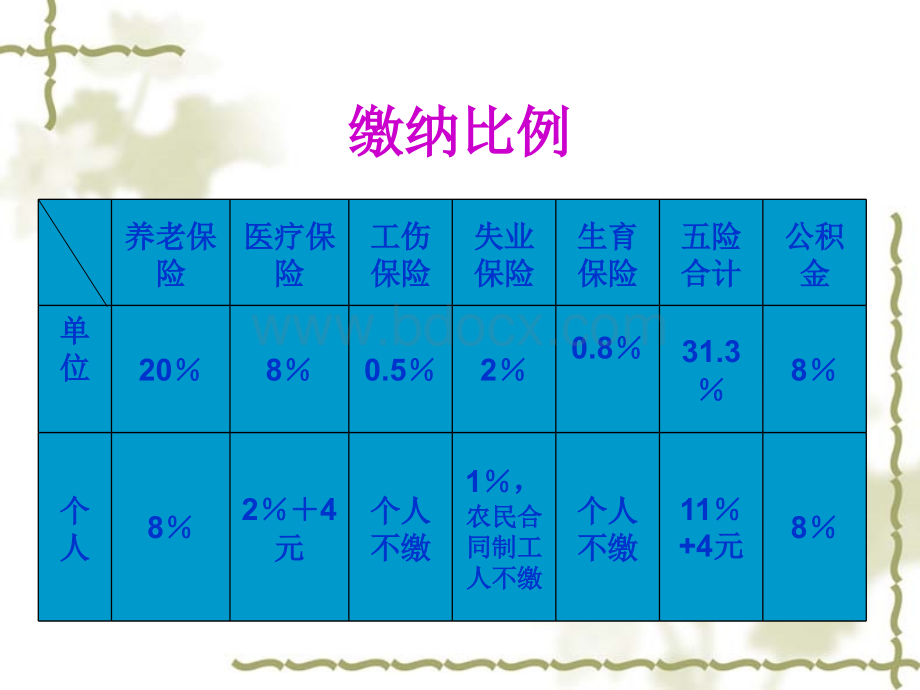 济南五险一金政策-43页文档PPT资料.ppt_第3页