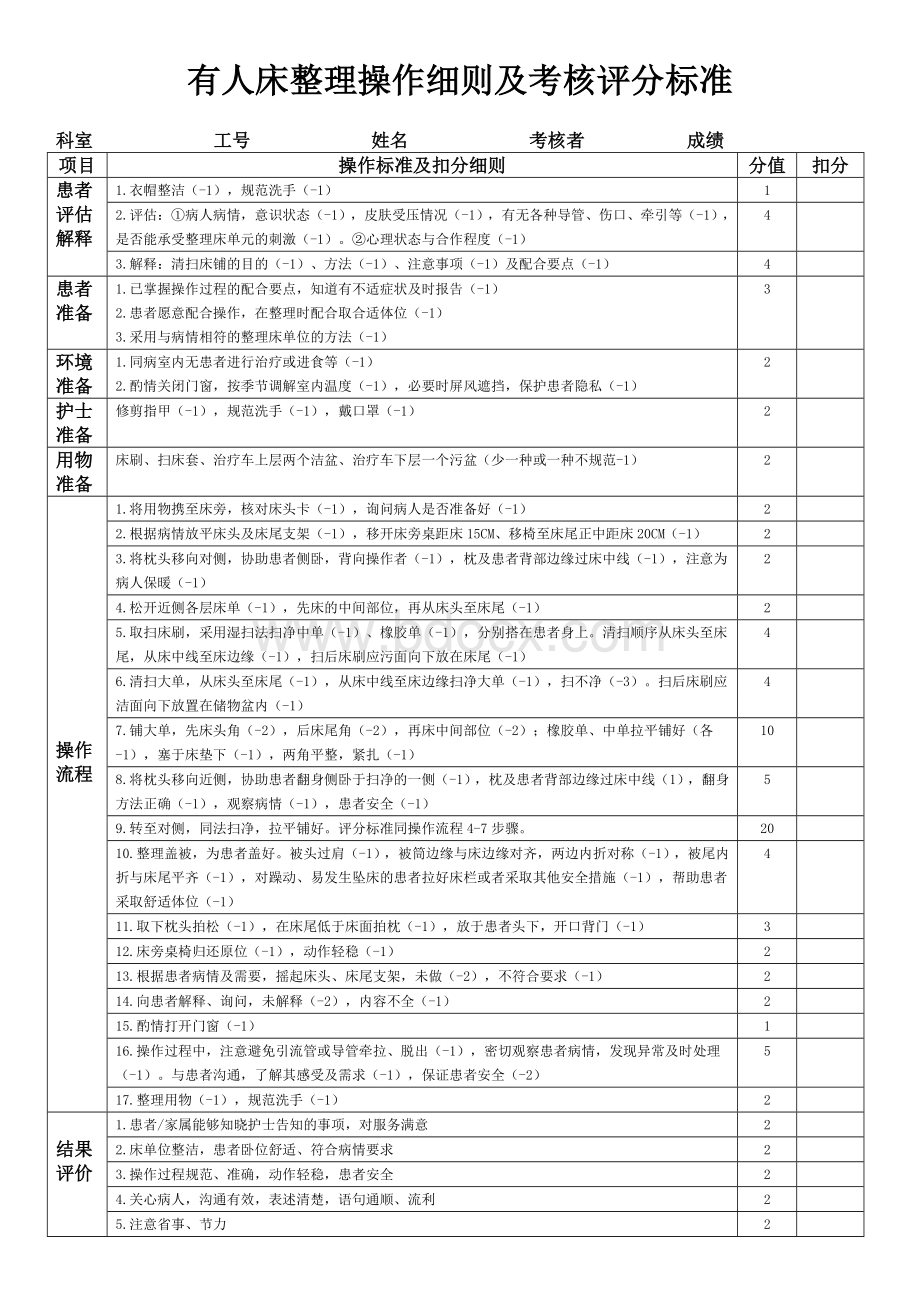 操作细则及考核评分标准_精品文档_精品文档.doc