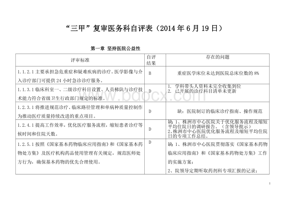 三级医院评审医务科5月自评表_精品文档.doc_第1页