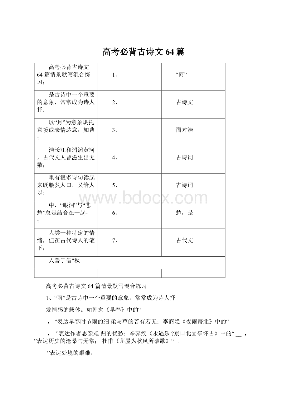 高考必背古诗文64篇.docx_第1页