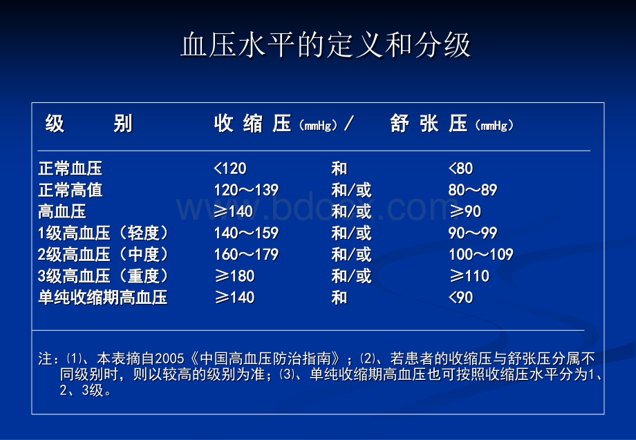 公共卫生讲座资料.ppt_第3页