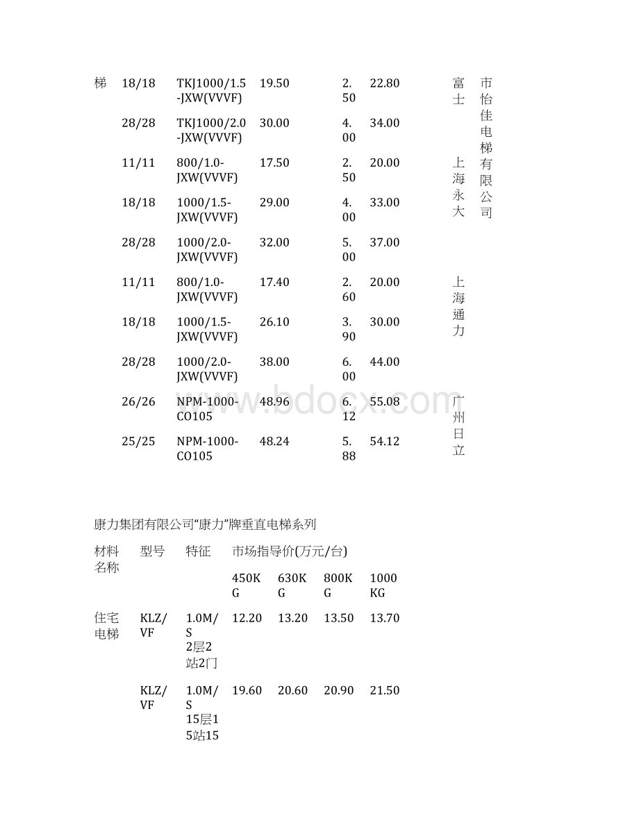 定价策略部分设备材料安装价格表Word文件下载.docx_第3页