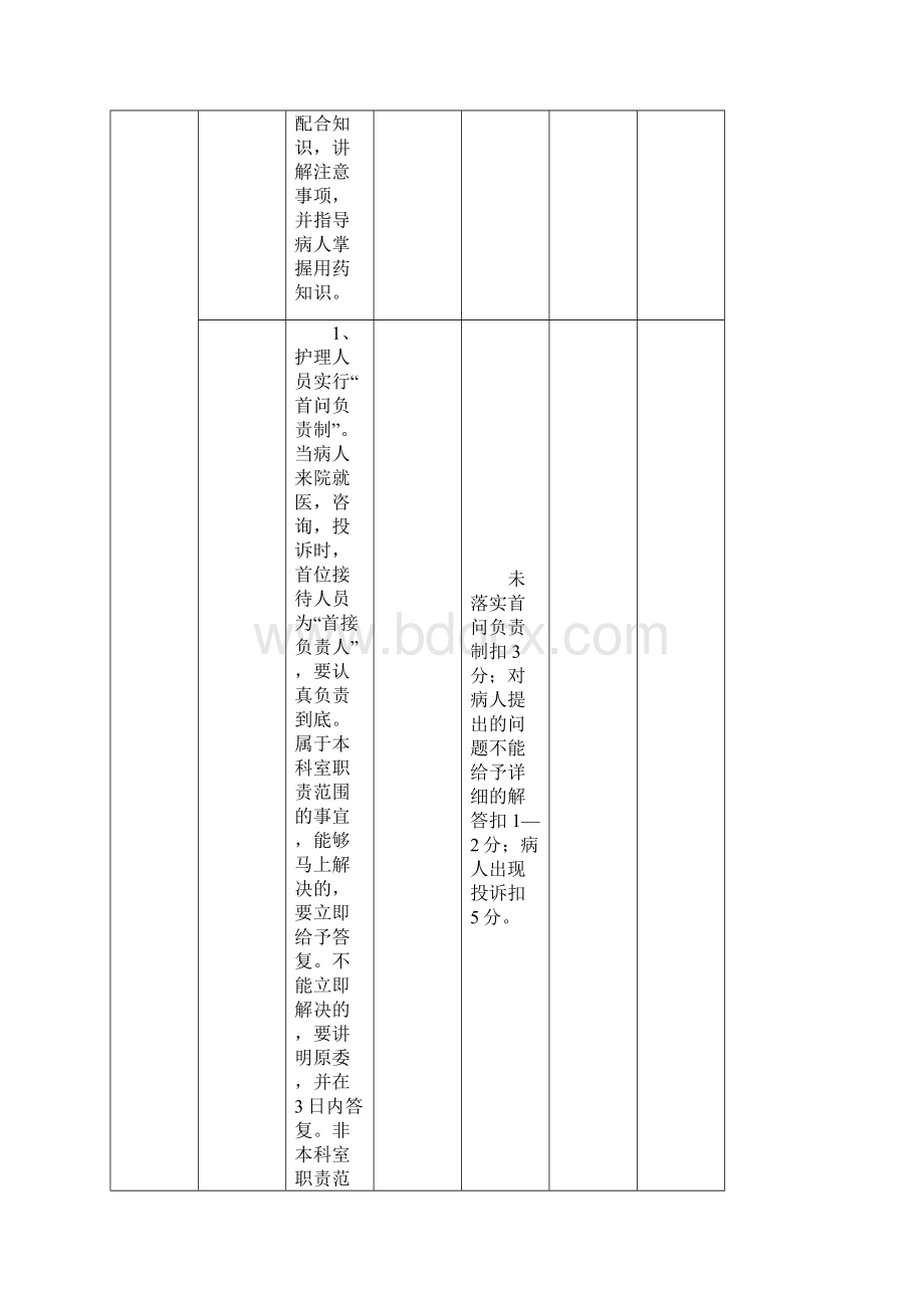 优质护理服务质量评价标准文档格式.docx_第3页