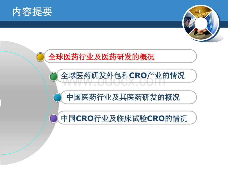 CRO市场研究报告PPT资料.ppt_第2页