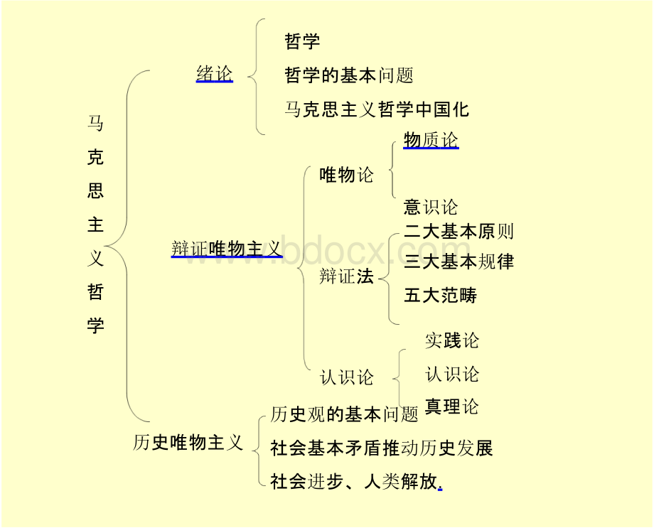 什么是哲学PPT课件PPT格式课件下载.pptx_第2页