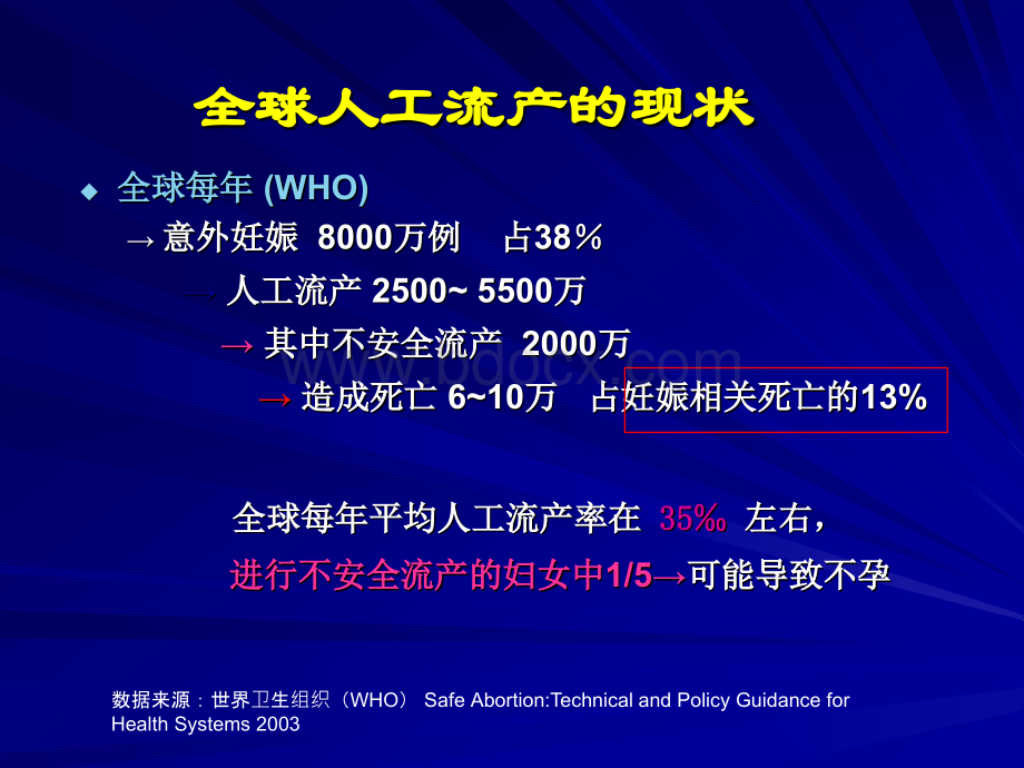 人工流产后避孕.ppt_第2页