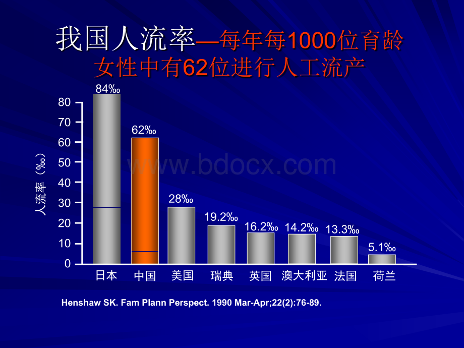 人工流产后避孕.ppt_第3页