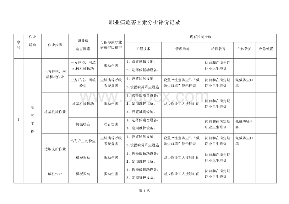 职业病危害因素分析评价记录Word文档格式.docx