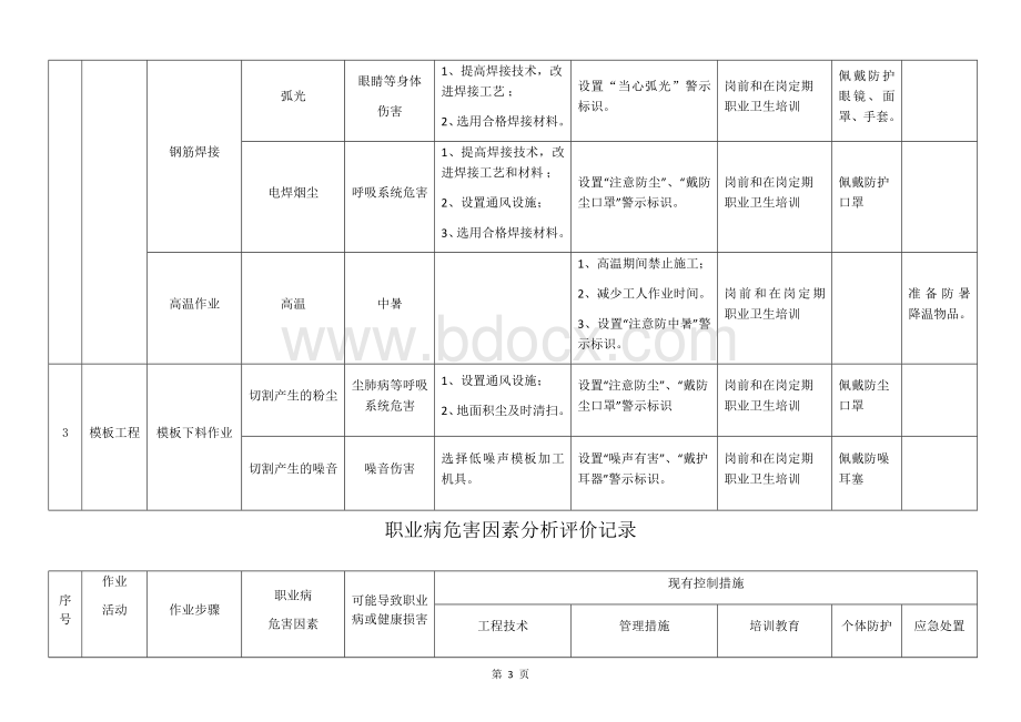 职业病危害因素分析评价记录Word文档格式.docx_第3页