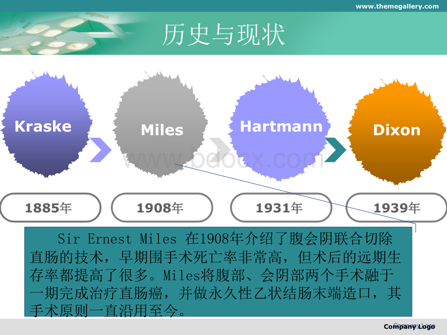 直肠癌根治miles手术配合.ppt_第2页