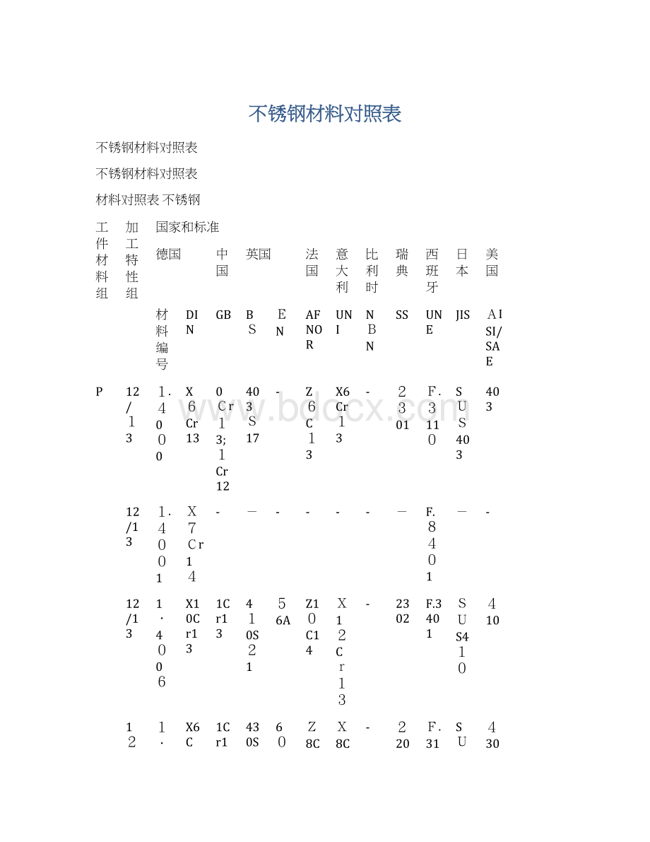 不锈钢材料对照表.docx