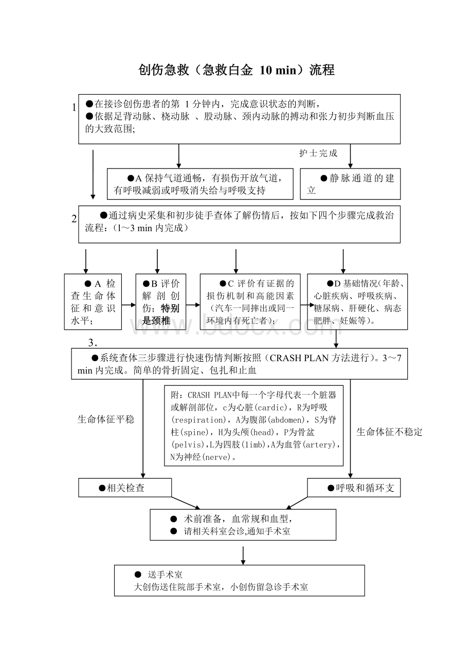 创伤急救流程_精品文档Word下载.doc