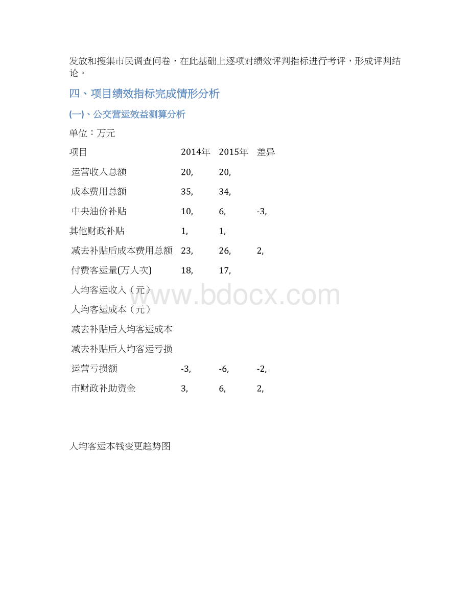 公共交通运营补助专项资金利用情形.docx_第2页