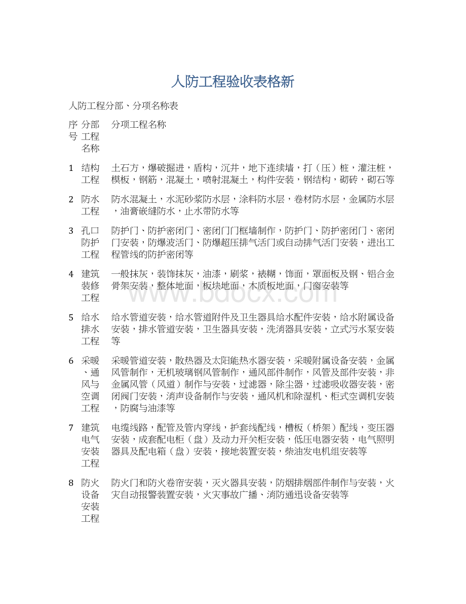 人防工程验收表格新.docx_第1页