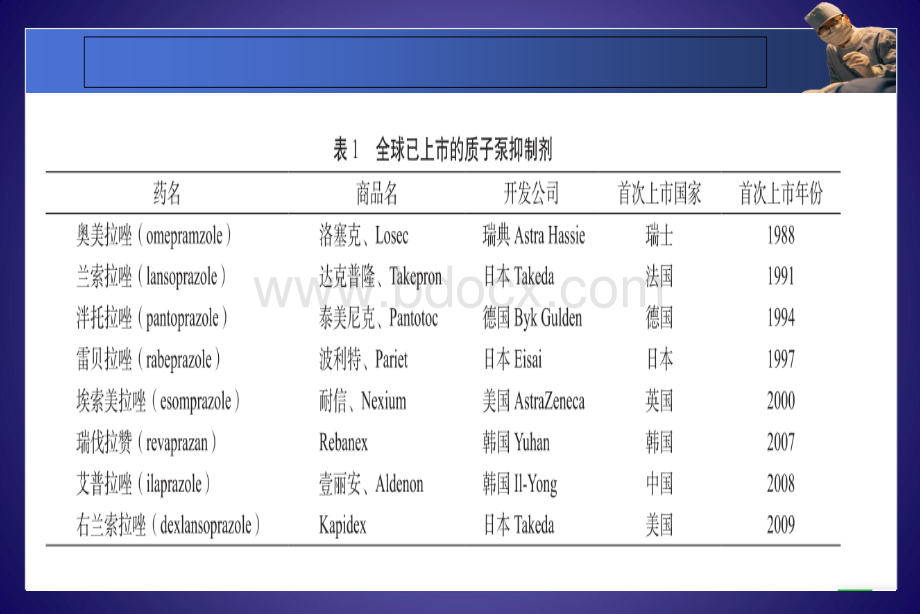 PPI的药理学基础和联合应用x-药学部秦玉花.ppt_第3页