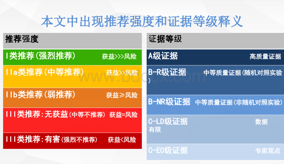 AHA／ASA指南解析急性缺血性卒中的早期管理2-.pptx_第3页