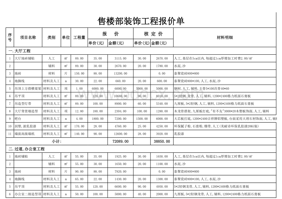 售楼部装修预算(核价).xlsx_第1页