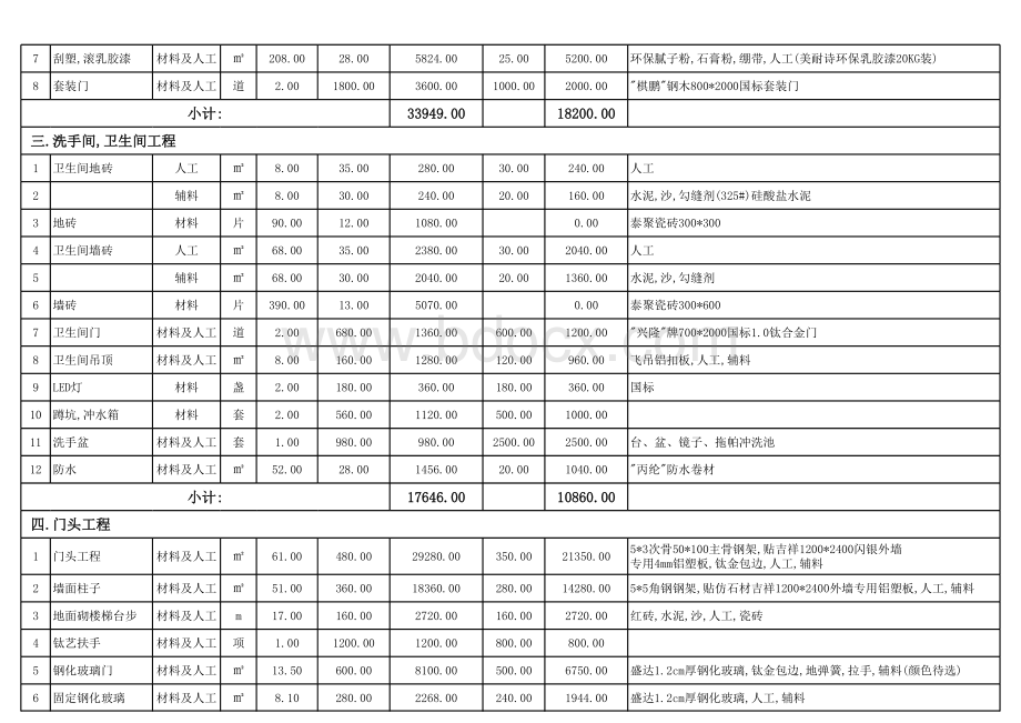 售楼部装修预算(核价).xlsx_第2页