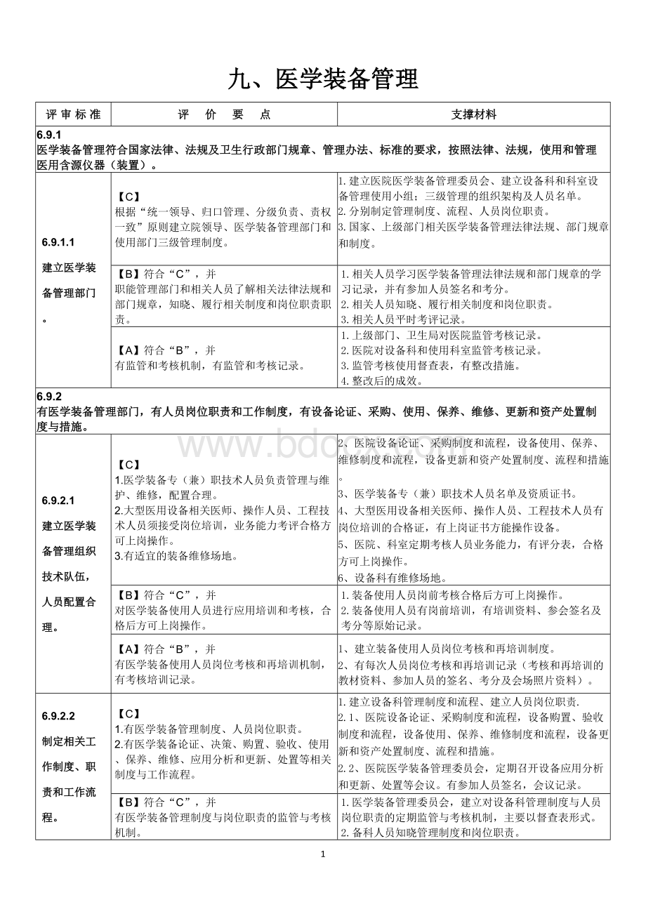 二甲评审医学装备管理支撑材料_精品文档.doc_第1页