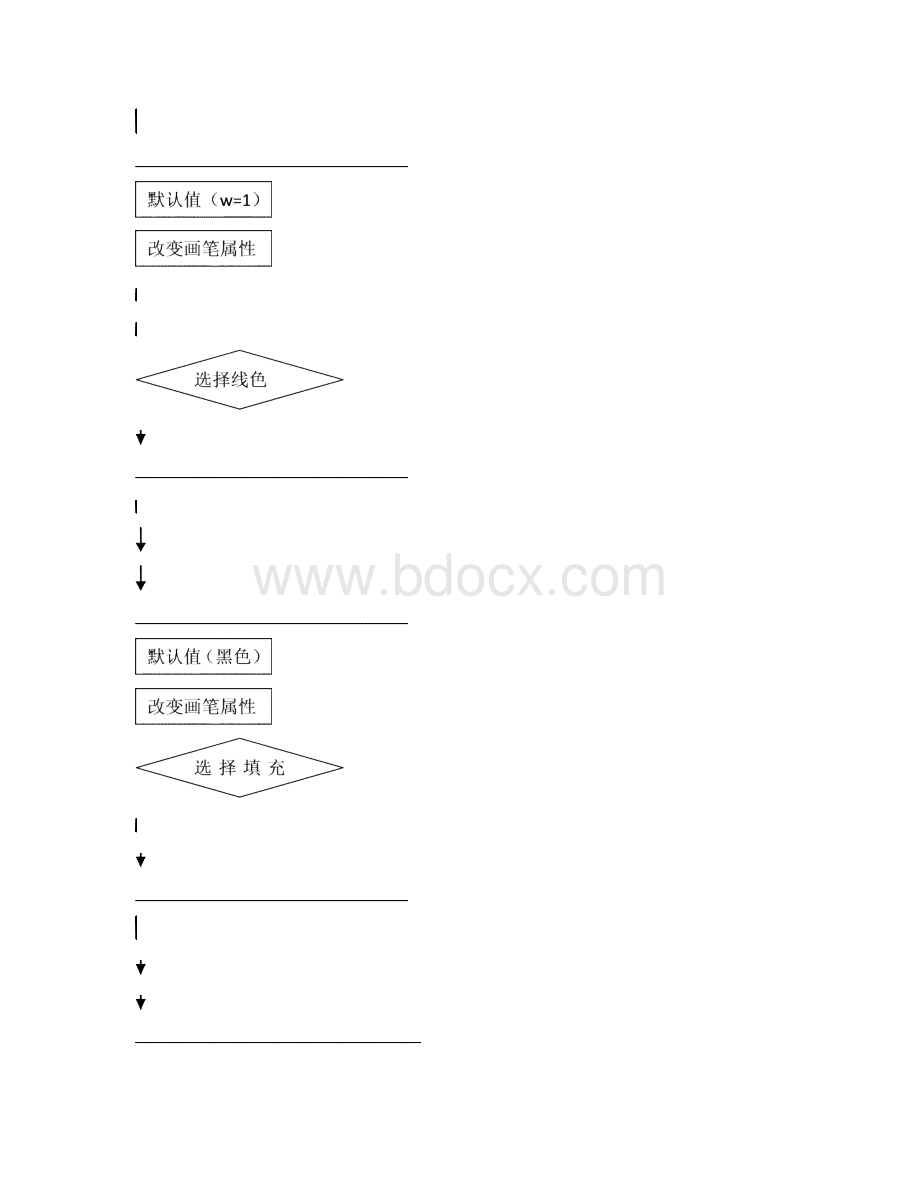 简单画图程序课程设计报告全解.docx_第3页