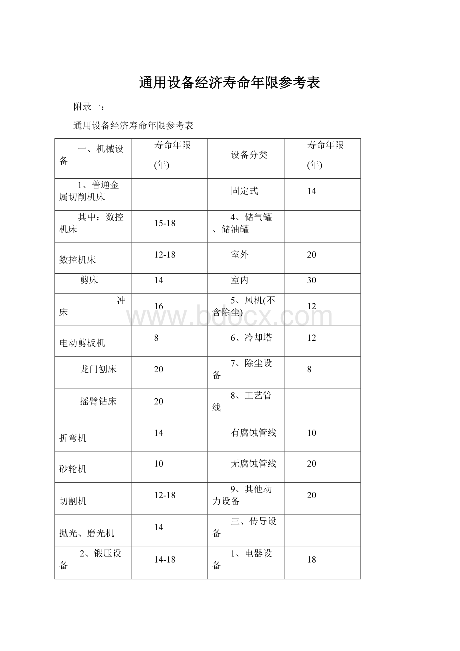 通用设备经济寿命年限参考表Word文档下载推荐.docx_第1页