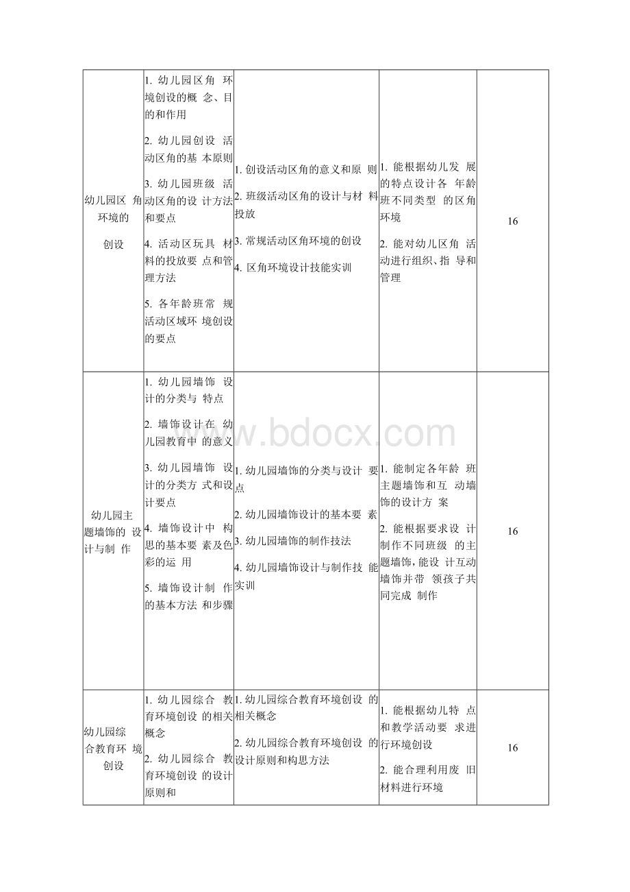 幼儿园环境创设课程标准.docx_第3页