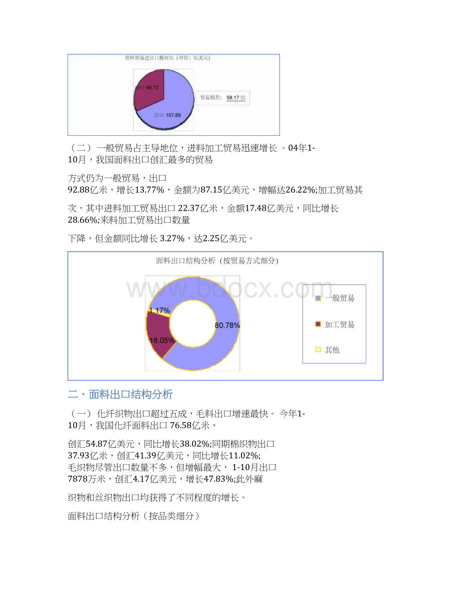 面料纺织行业文档格式.docx_第3页