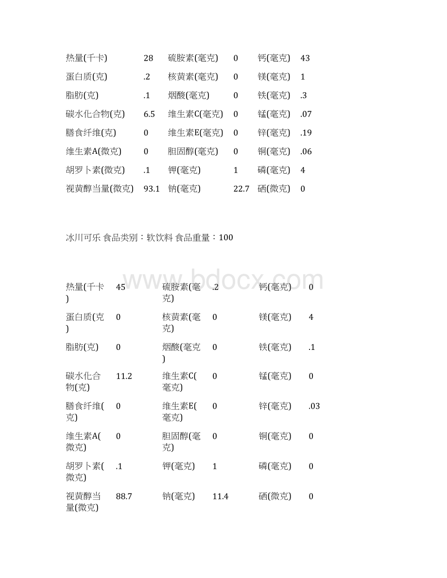 软饮料类食物营养成分表Word格式文档下载.docx_第2页