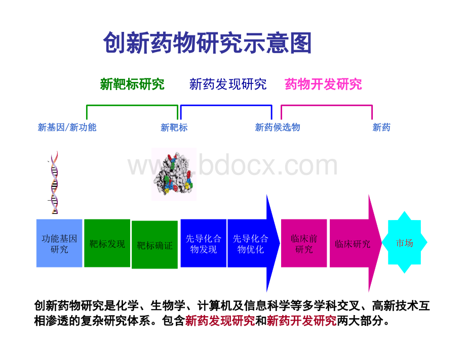 中国未来新药研发模式探讨PPT文件格式下载.ppt_第3页