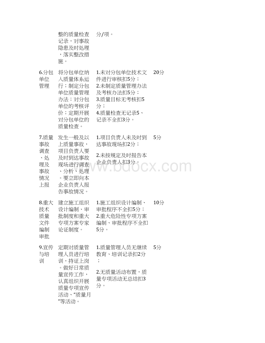 冶金工程质量现场检查评分标准5.docx_第3页