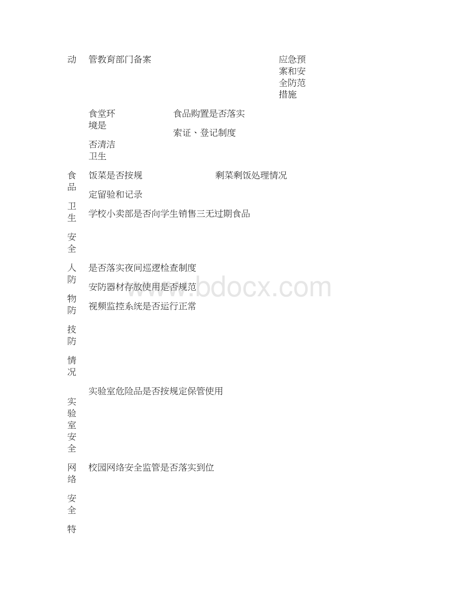 校园安全工作台账Word格式文档下载.docx_第3页