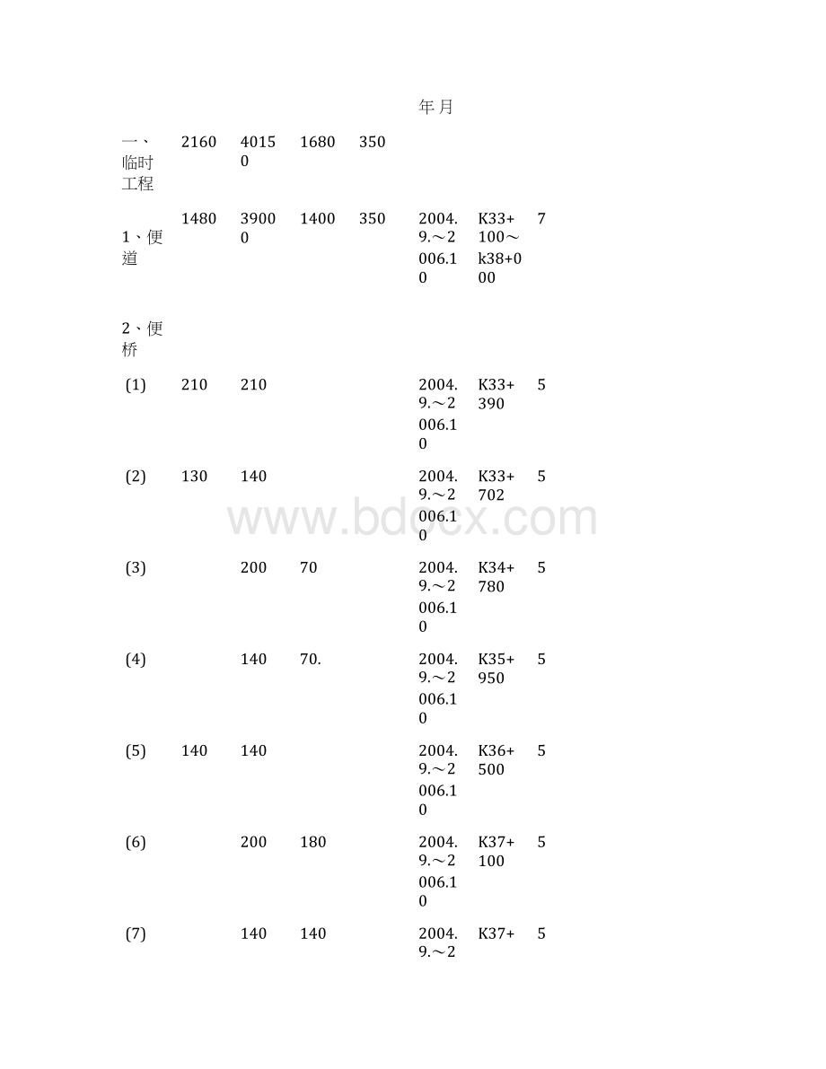 浙江嘉兴申嘉湖投标文件正式 精品.docx_第3页