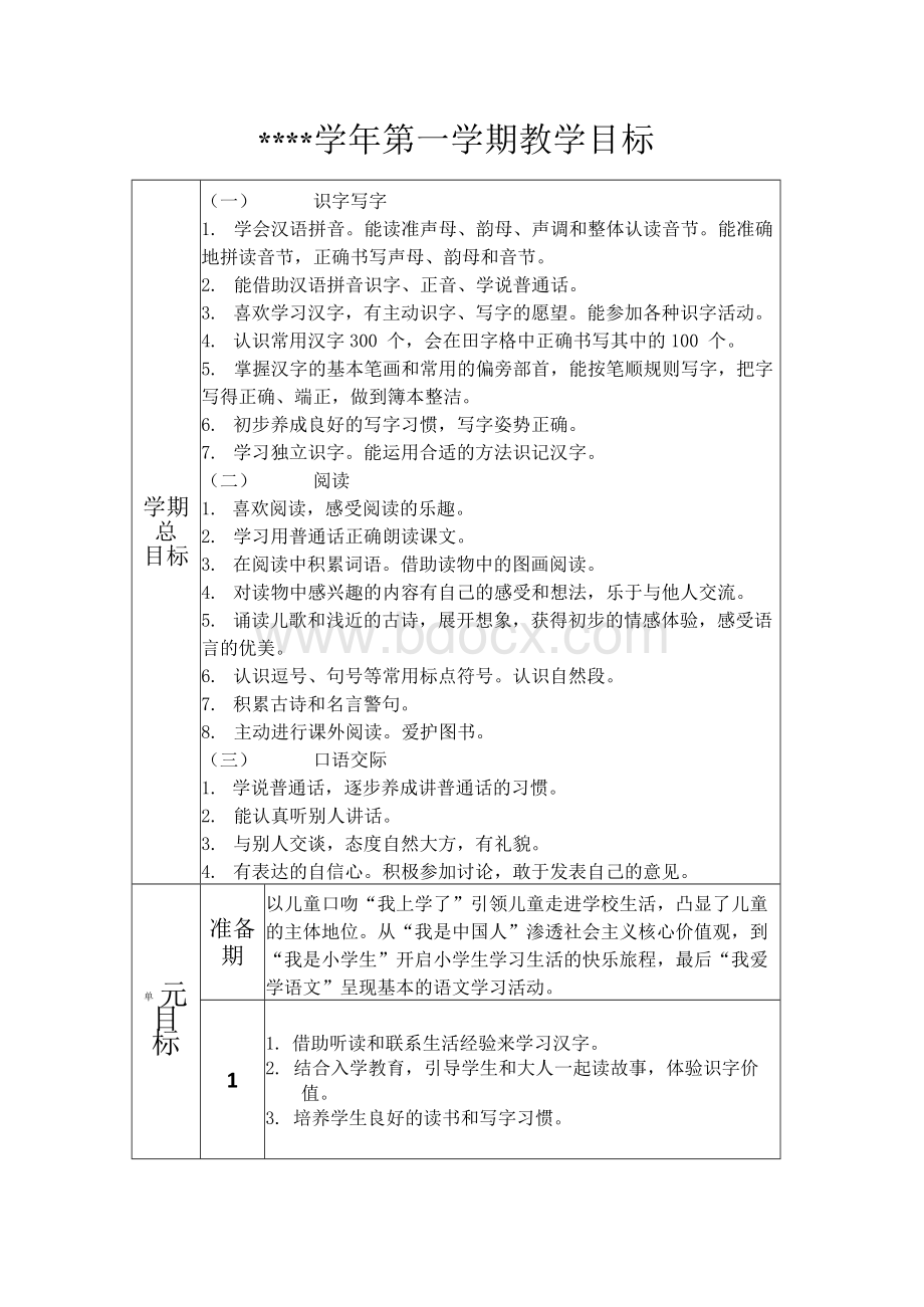 部编一年级上册语文学年第一学期总目标及单元 教学目标Word文档格式.docx