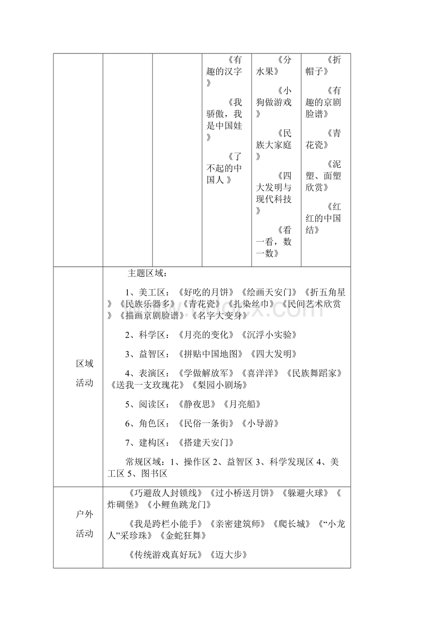 大班上主题二《我是中国人》.docx_第2页