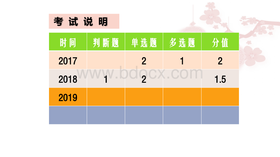 地方导游基础知识第三版第2章第四节华中地区各省旅游资源.pptx_第3页