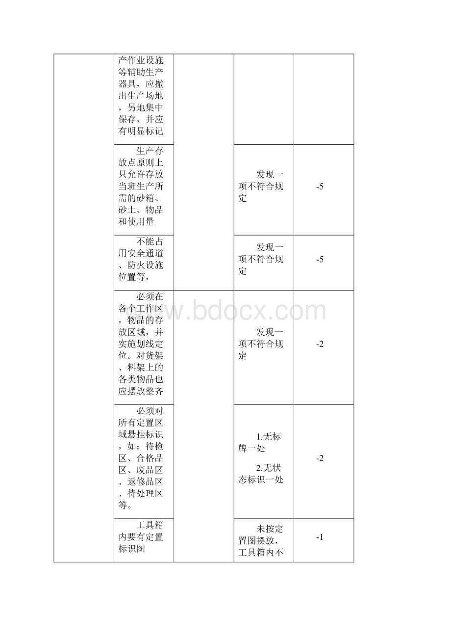 铸造厂生产管理办法.docx_第3页