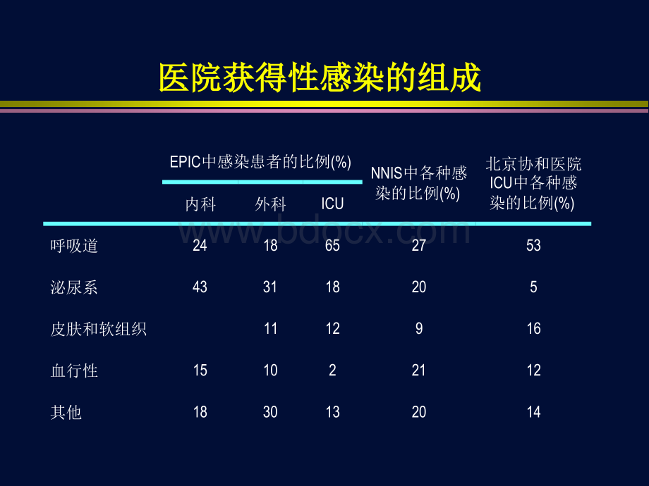 细菌耐药与经验性抗生素治疗PPT课件下载推荐.ppt_第3页