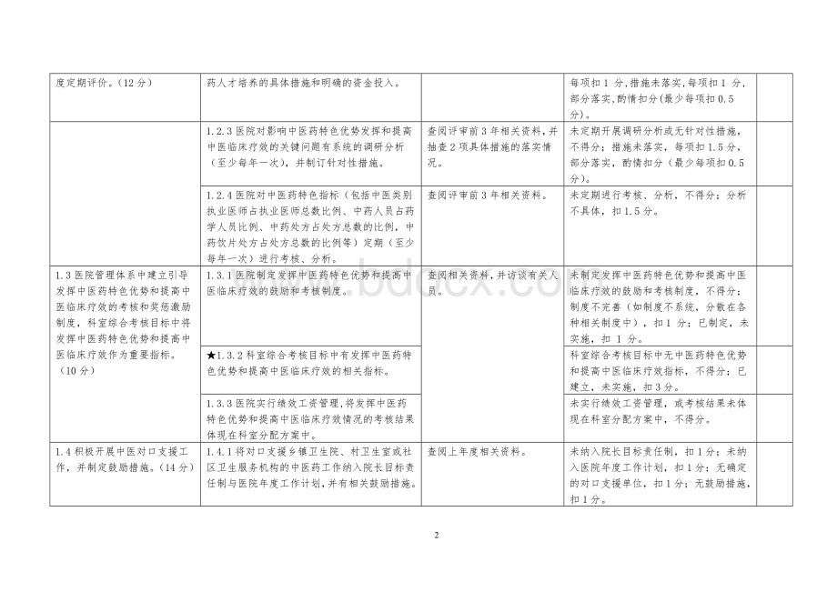 二级中医医院评审标准实施细则版征求意见稿_精品文档Word文档格式.doc_第2页