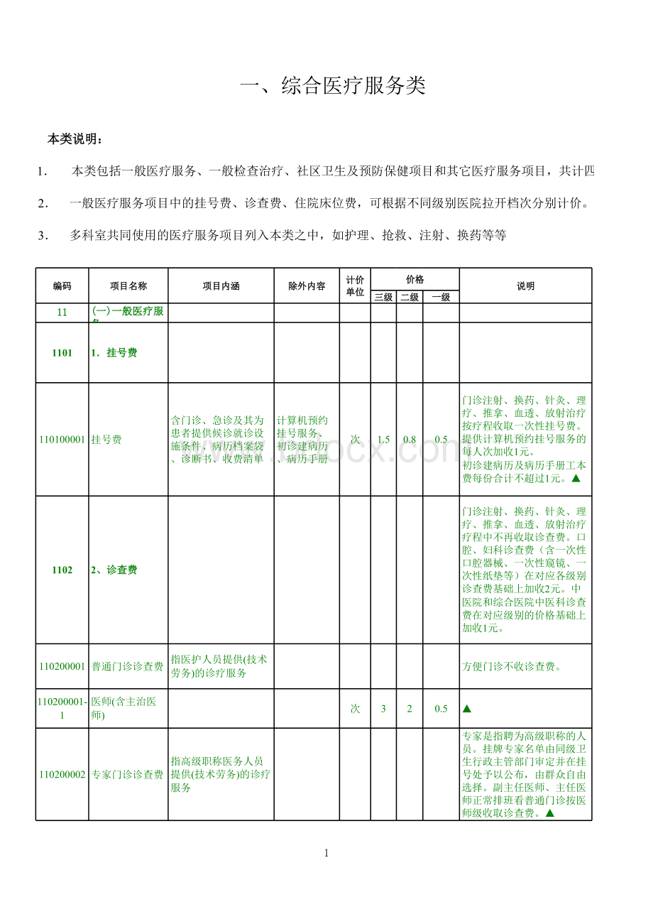 黄冈市医疗服务价格申报方案(报市政府版).xls