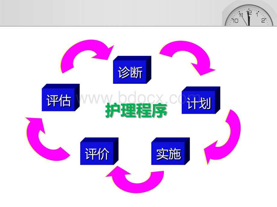 如何进行床边护理系统评估PPT文件格式下载.ppt_第2页