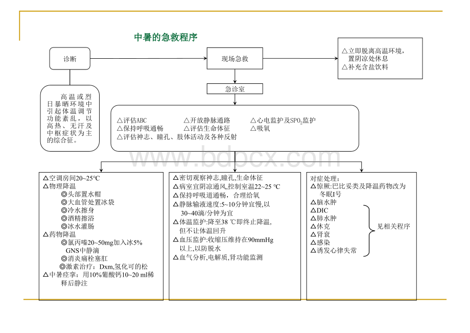 急救抢救流程图PPT资料.ppt_第1页