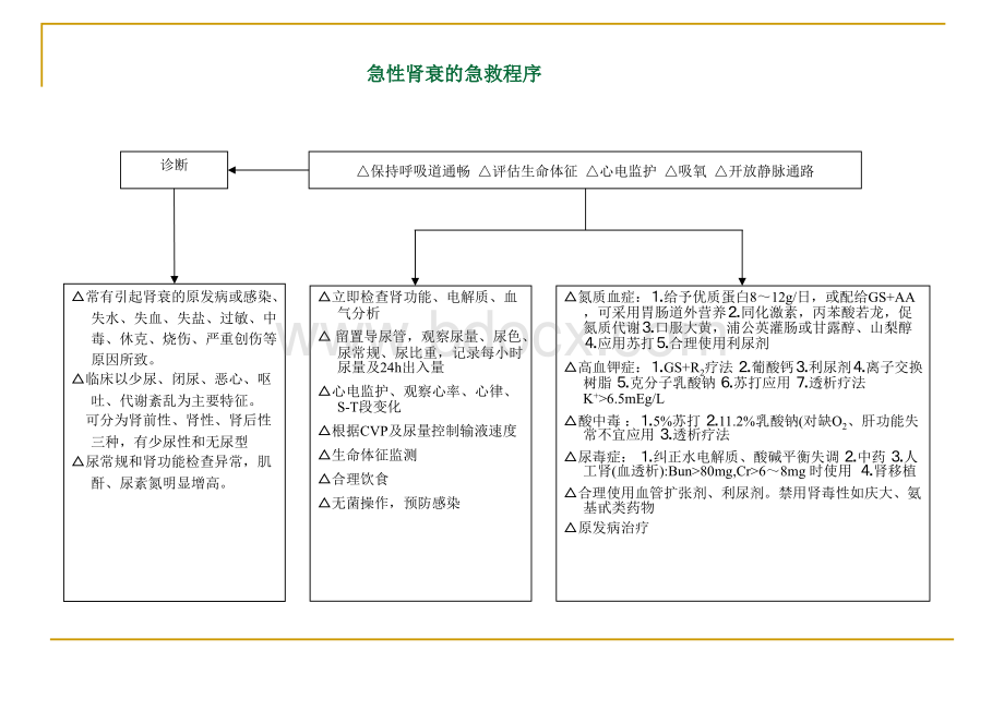 急救抢救流程图PPT资料.ppt_第2页