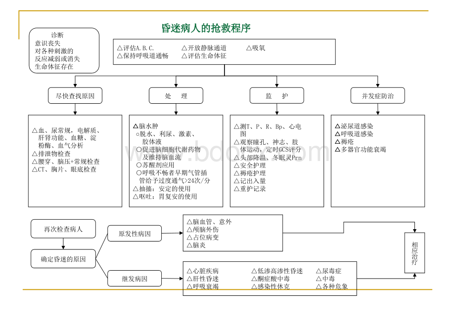 急救抢救流程图PPT资料.ppt_第3页