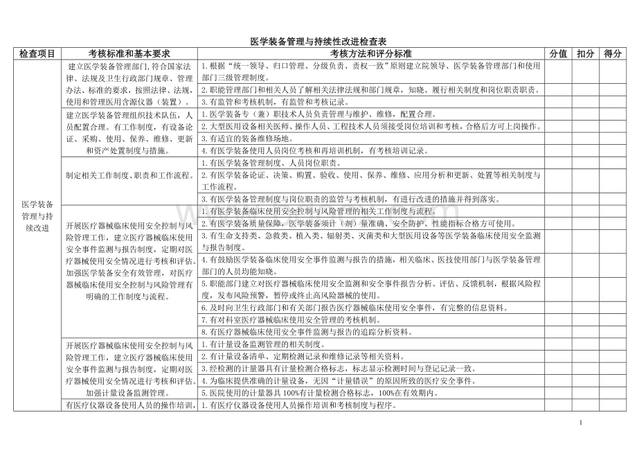 7医疗设备和医用耗材管理持续性改进设备科检查表_精品文档文档格式.doc